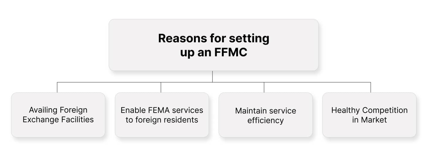 reasons for the three types of AMCs